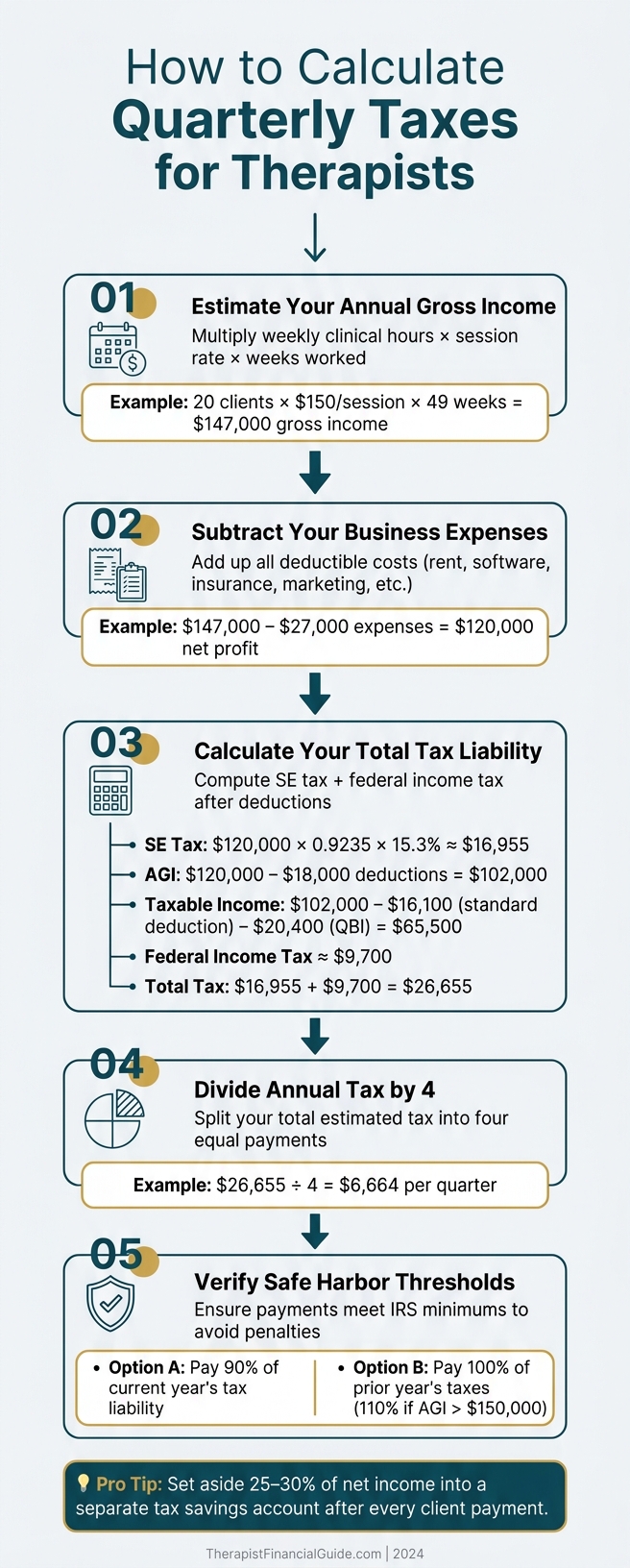 How to Calculate Quarterly Taxes for Therapists: 5-Step Guide