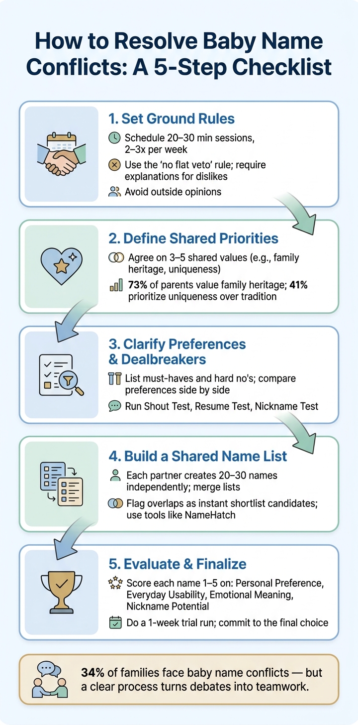 How to Resolve Baby Name Conflicts: A 5-Step Checklist