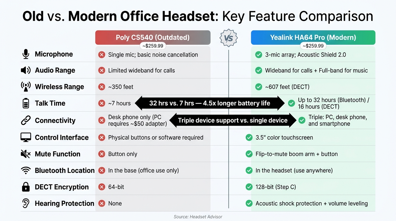 Old vs. Modern Office Headset: Feature Comparison