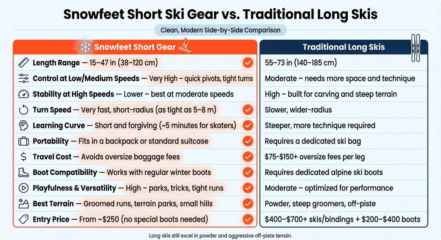 Snowfeet Short Ski Gear vs. Traditional Long Skis: Full Comparison