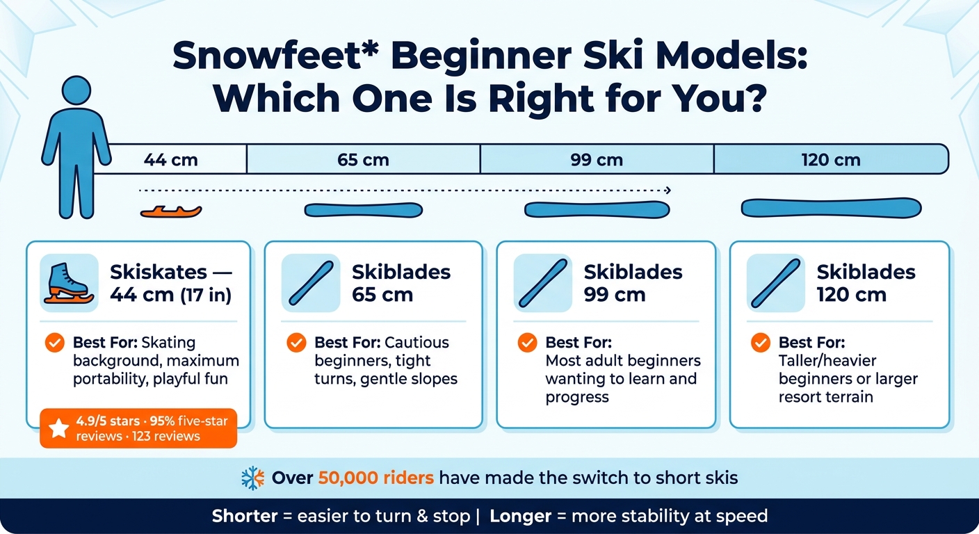 Snowfeet Ski Models Compared: Find the Right Fit for Beginners