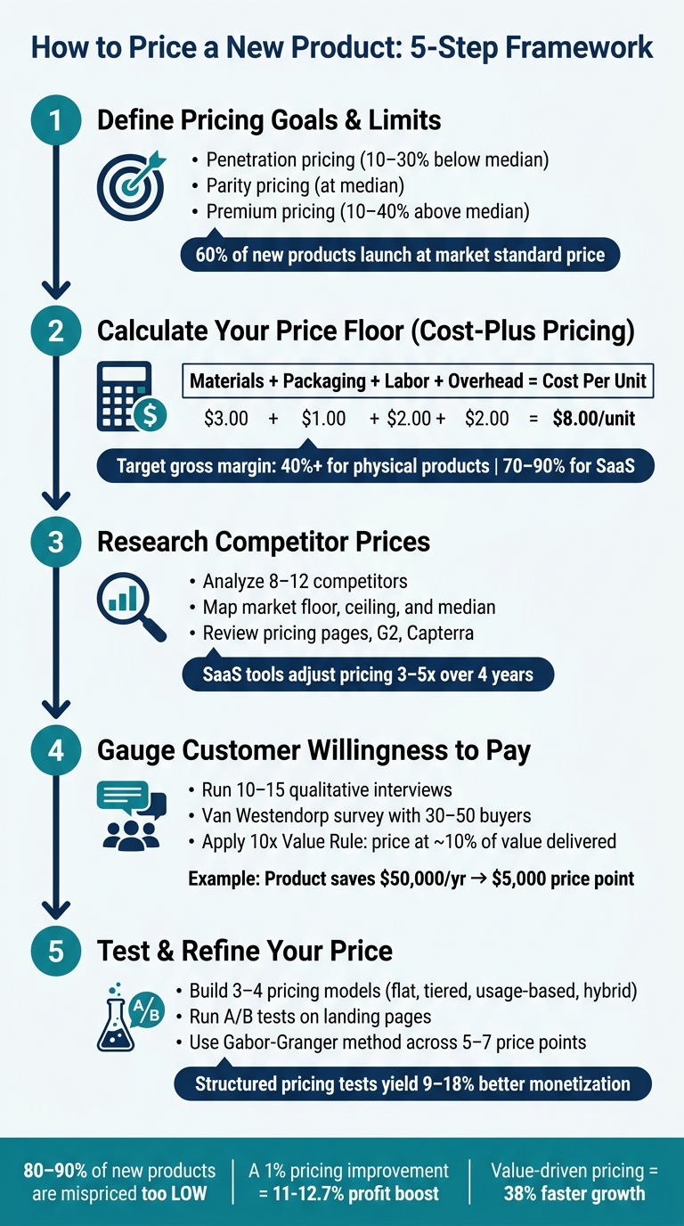 How to Price a New Product: 5-Step Framework