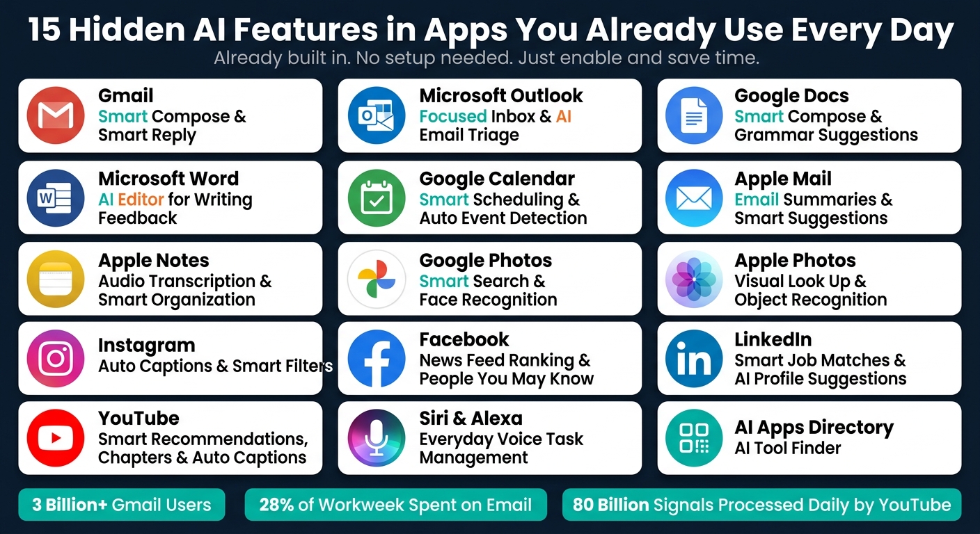15 Hidden AI Features in Apps You Already Use Every Day