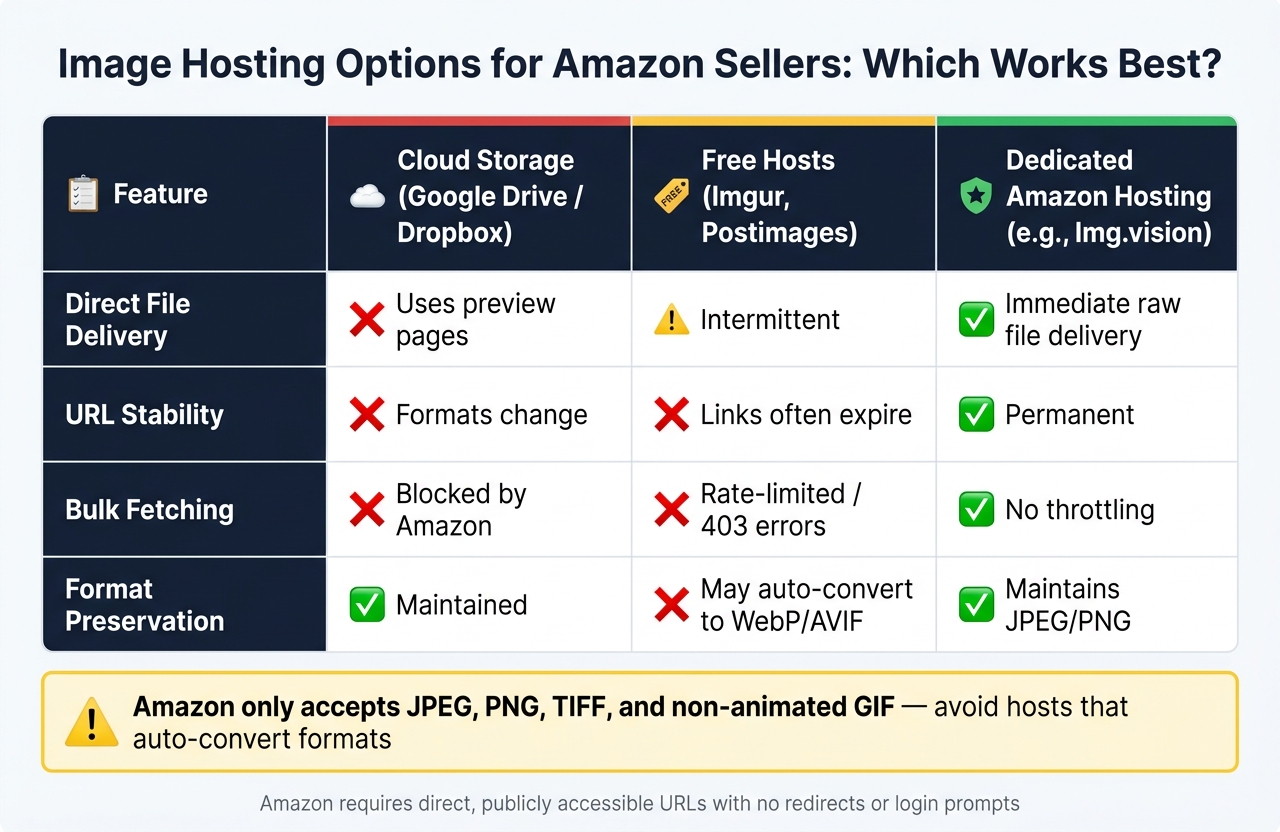 Best Image URL Generator for Amazon Sellers 1 Best Image Hosting Options for Amazon Sellers: Side-by-Side Comparison