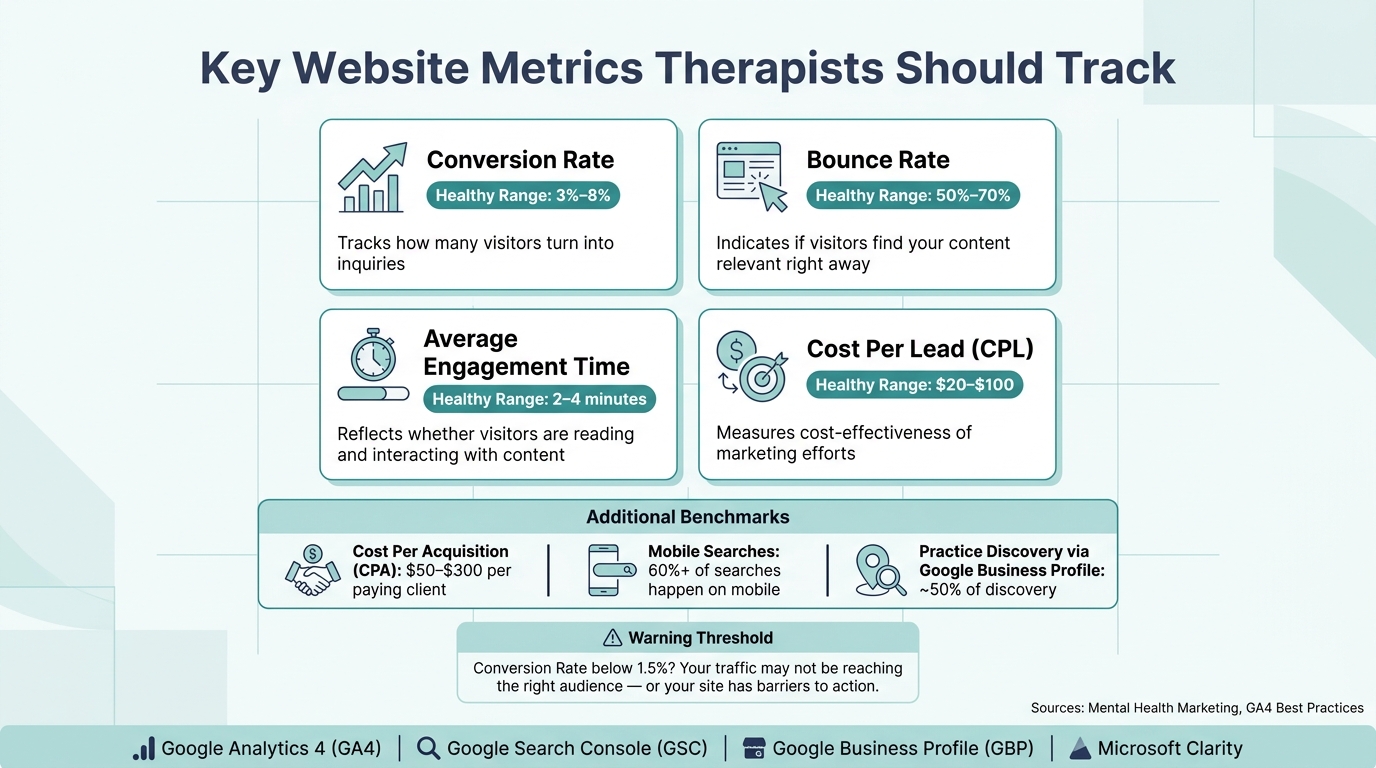 Key Website Metrics Therapists Should Track to Grow Their Practice