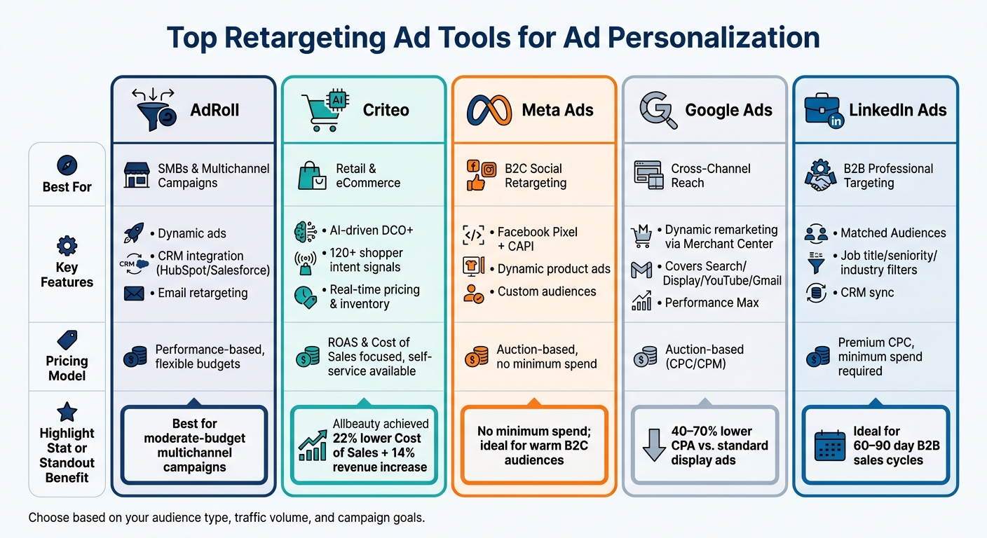 Top Retargeting Ad Tools Compared: Features, Pricing & Best Use Cases