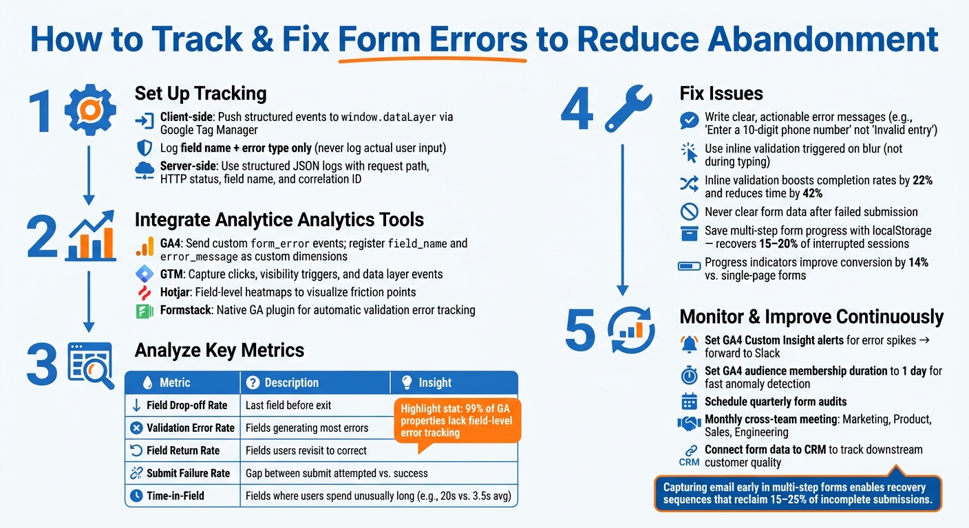 Form Error Tracking & Optimization Process: From Setup to Continuous Improvement