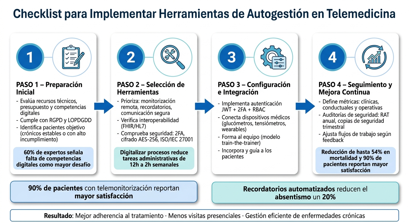 Checklist de Implementación de Herramientas de Autogestión en Telemedicina