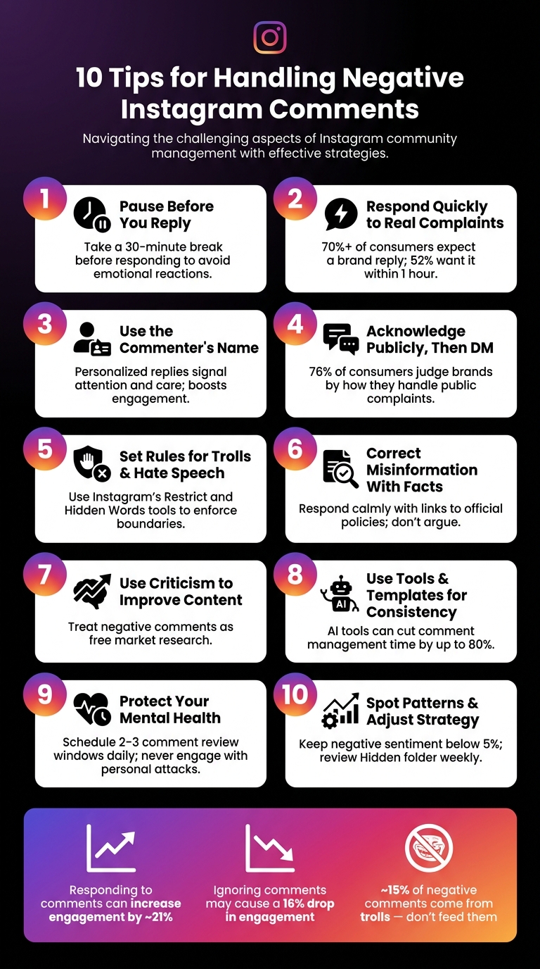 10 Tips for Handling Negative Instagram Comments