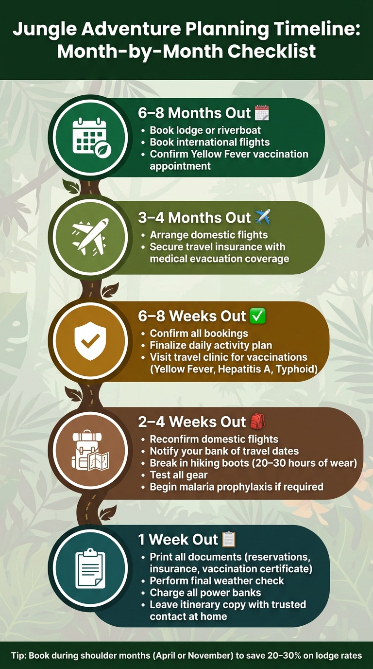 Jungle Adventure Planning Timeline: Month-by-Month Checklist