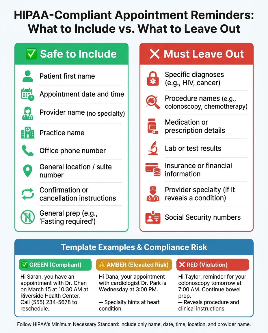 HIPAA-Compliant Appointment Reminders: Safe vs. Prohibited Content