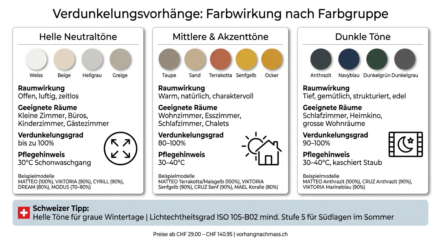 Verdunkelungsvorhänge: Farbwirkung & Raumtyp im Überblick