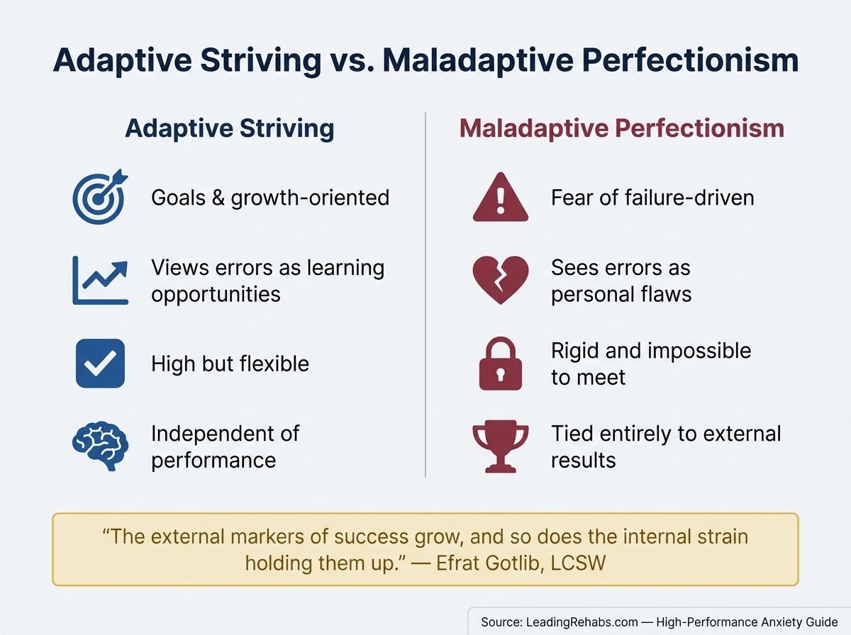 Adaptive Striving vs. Maladaptive Perfectionism: Key Differences