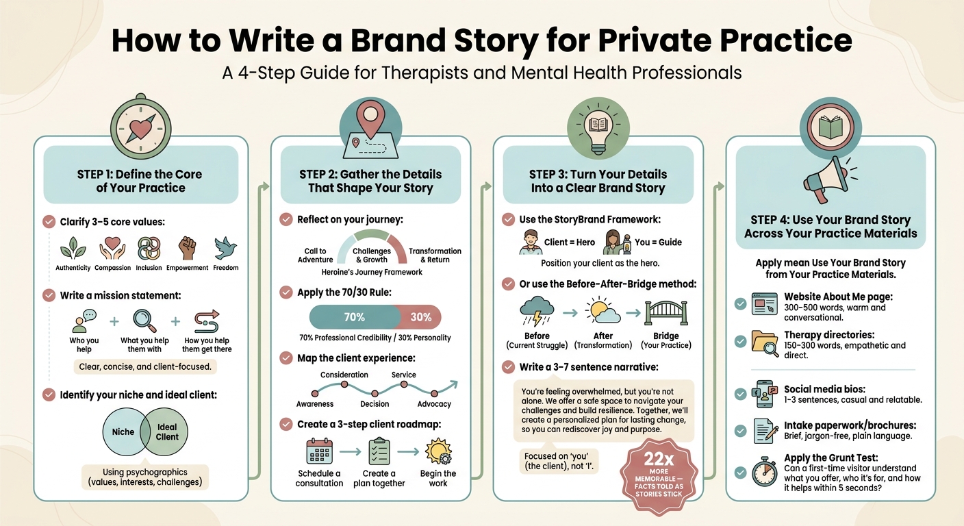 How to Write a Brand Story for Private Practice: 4-Step Framework