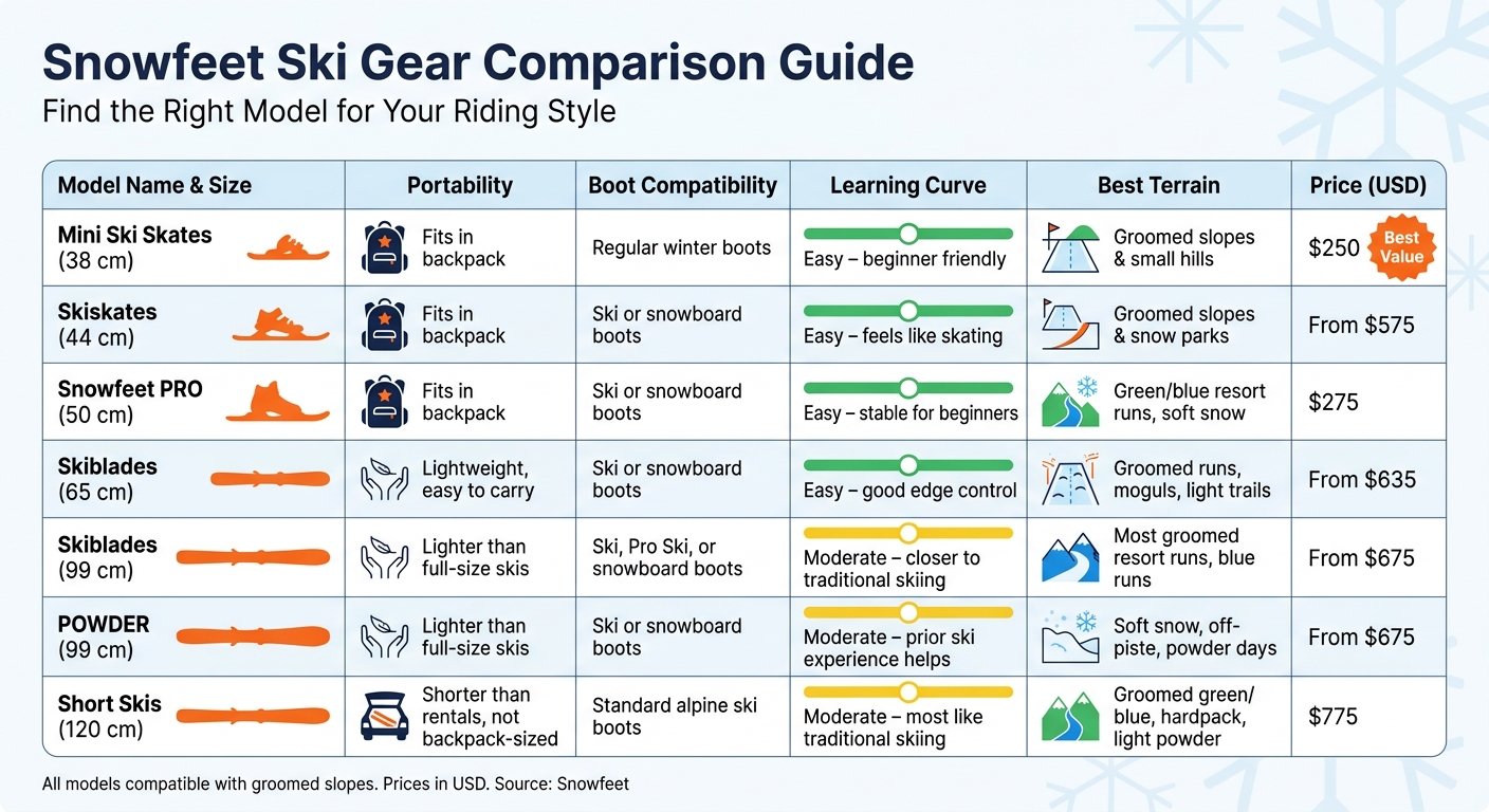 Snowfeet Ski Gear Comparison: Find Your Perfect Model