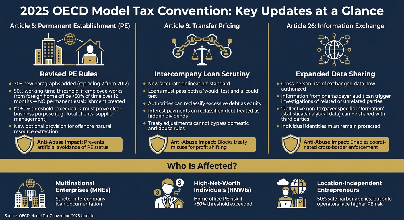 2025 OECD Model Tax Convention: Key Updates at a Glance