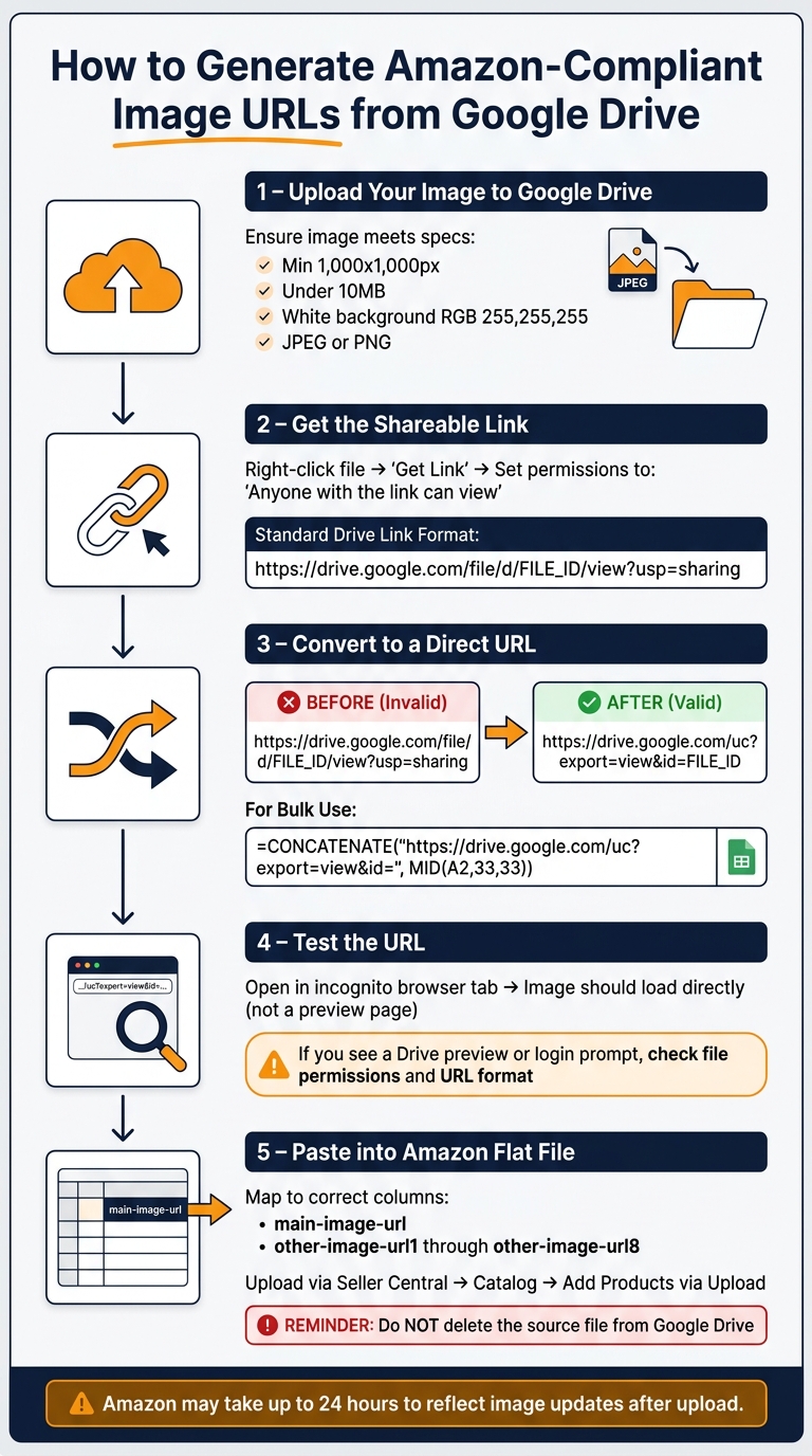 Image URL Generator for Amazon: Quick and Easy 2 How to Generate Amazon-Compliant Image URLs from Google Drive
