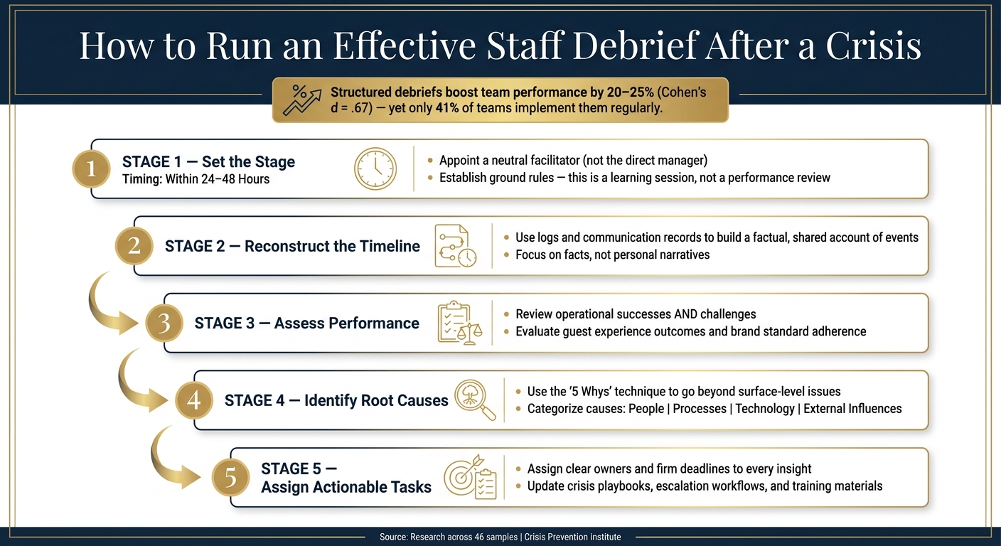 How to Run an Effective Staff Debrief After a Crisis
