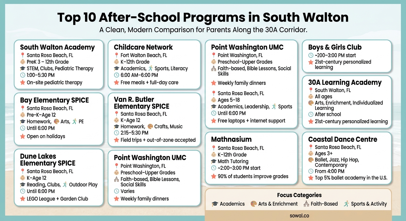 Top 10 After-School Programs in South Walton: Quick Comparison Guide