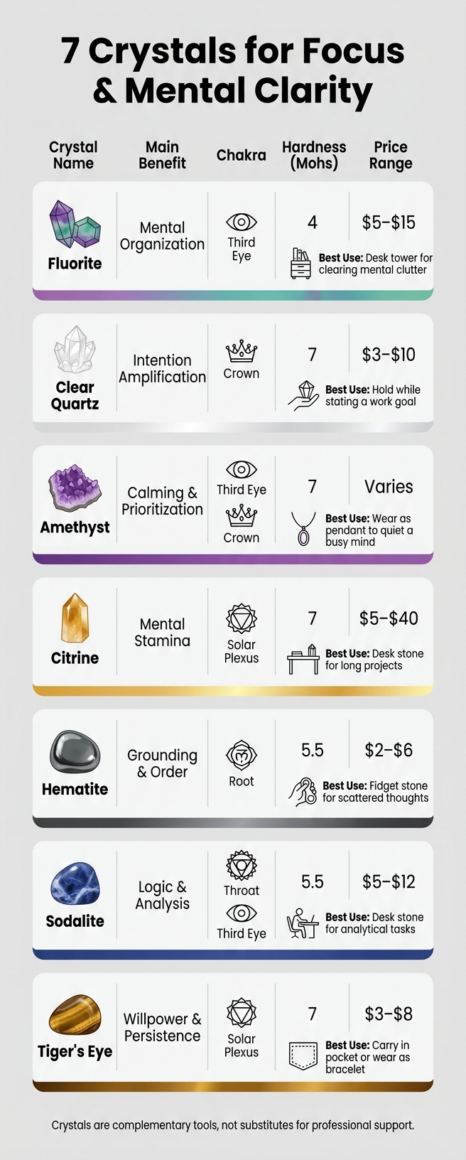 7 Best Crystals for Focus & Mental Clarity: Quick Comparison Guide