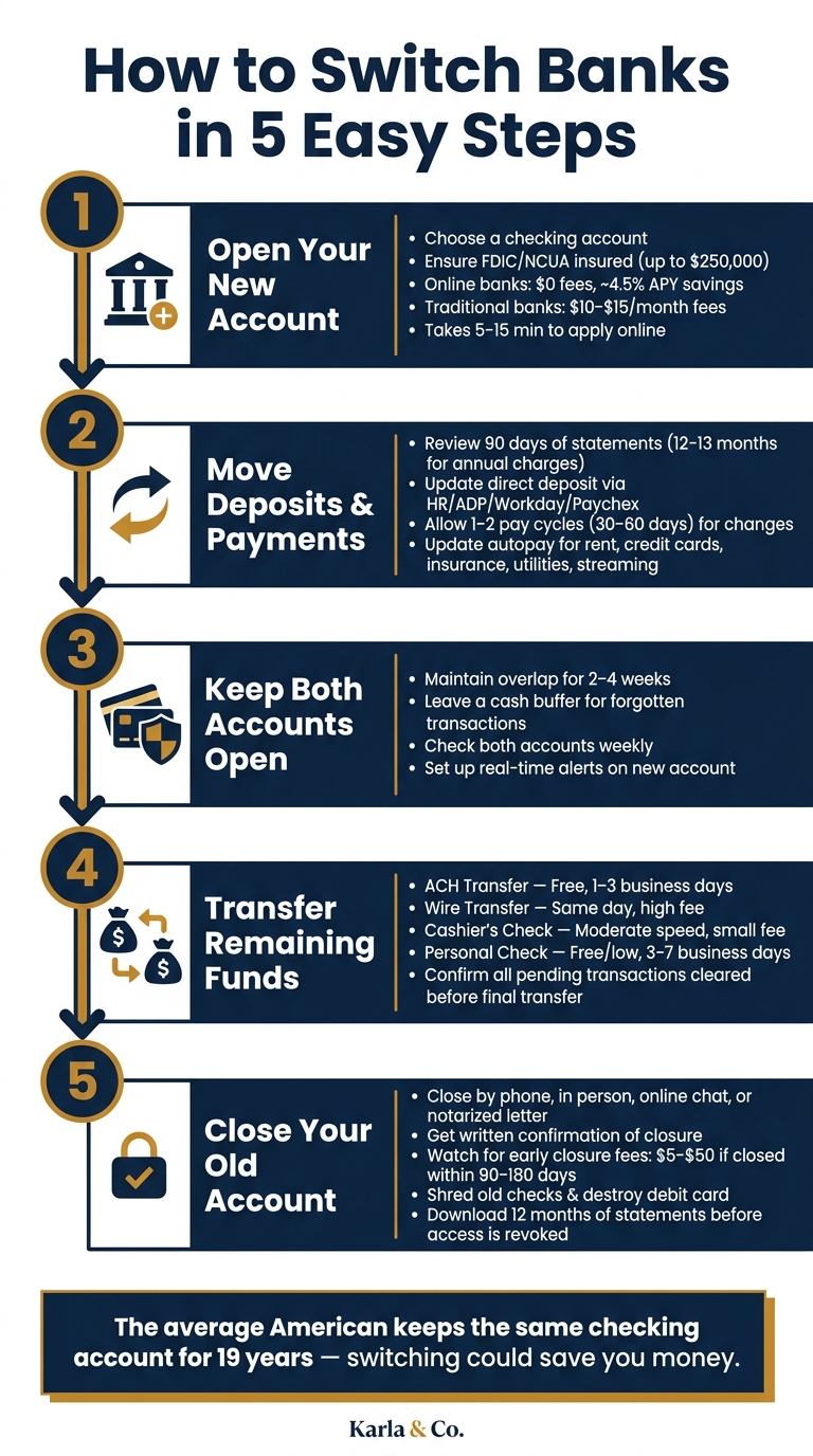 How to Switch Banks in 5 Easy Steps