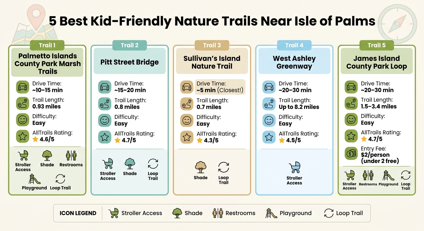 5 Best Kid-Friendly Nature Trails Near Isle of Palms