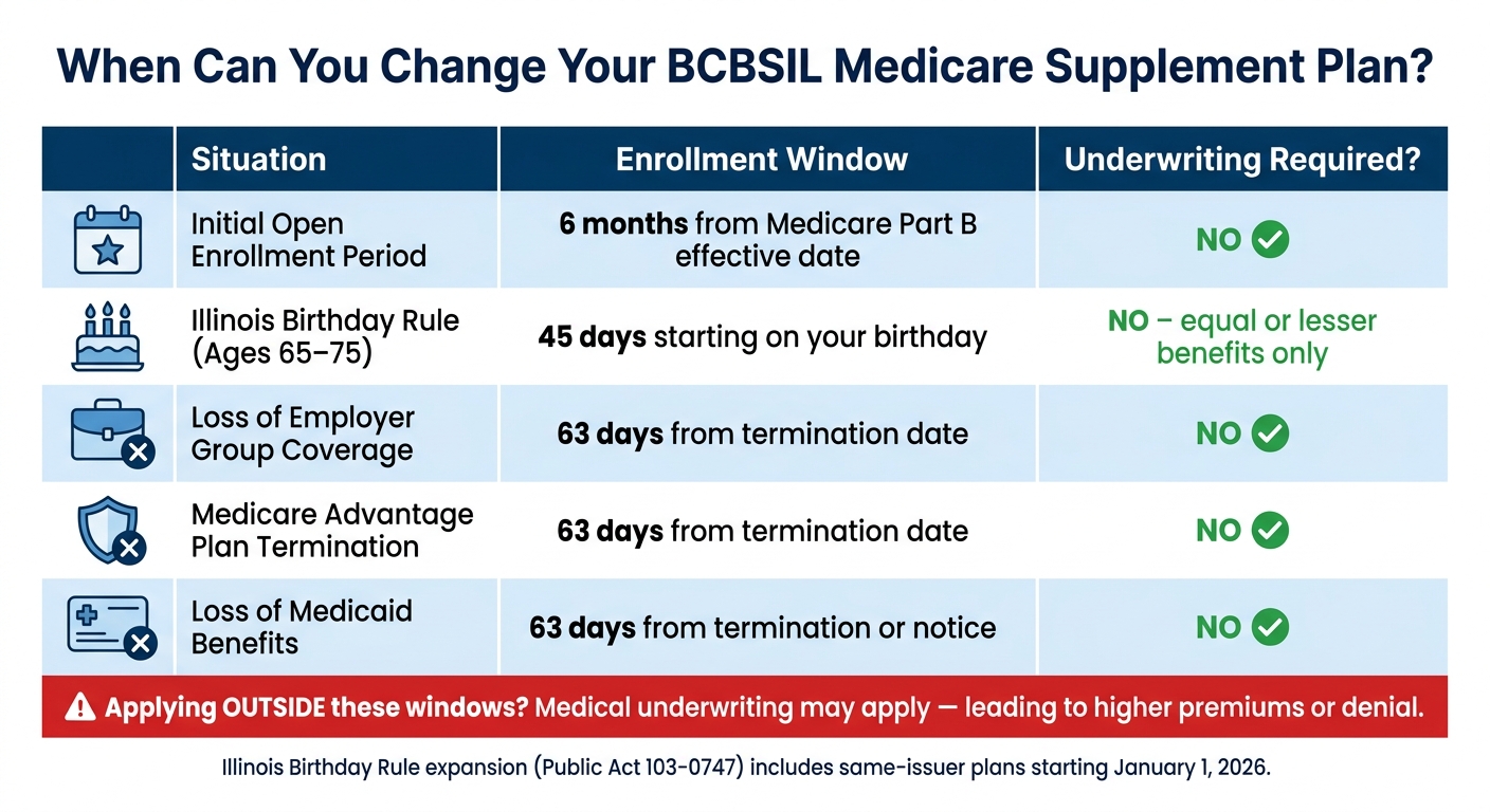 BCBSIL Medicare Supplement Plan Change: Enrollment Windows at a Glance