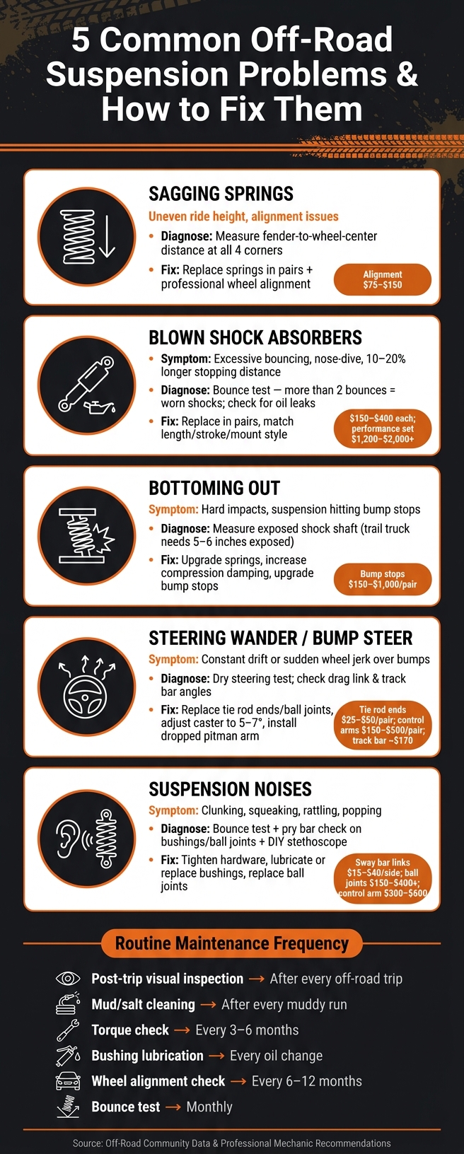 5 Common Off-Road Suspension Problems: Diagnosis & Fix Guide
