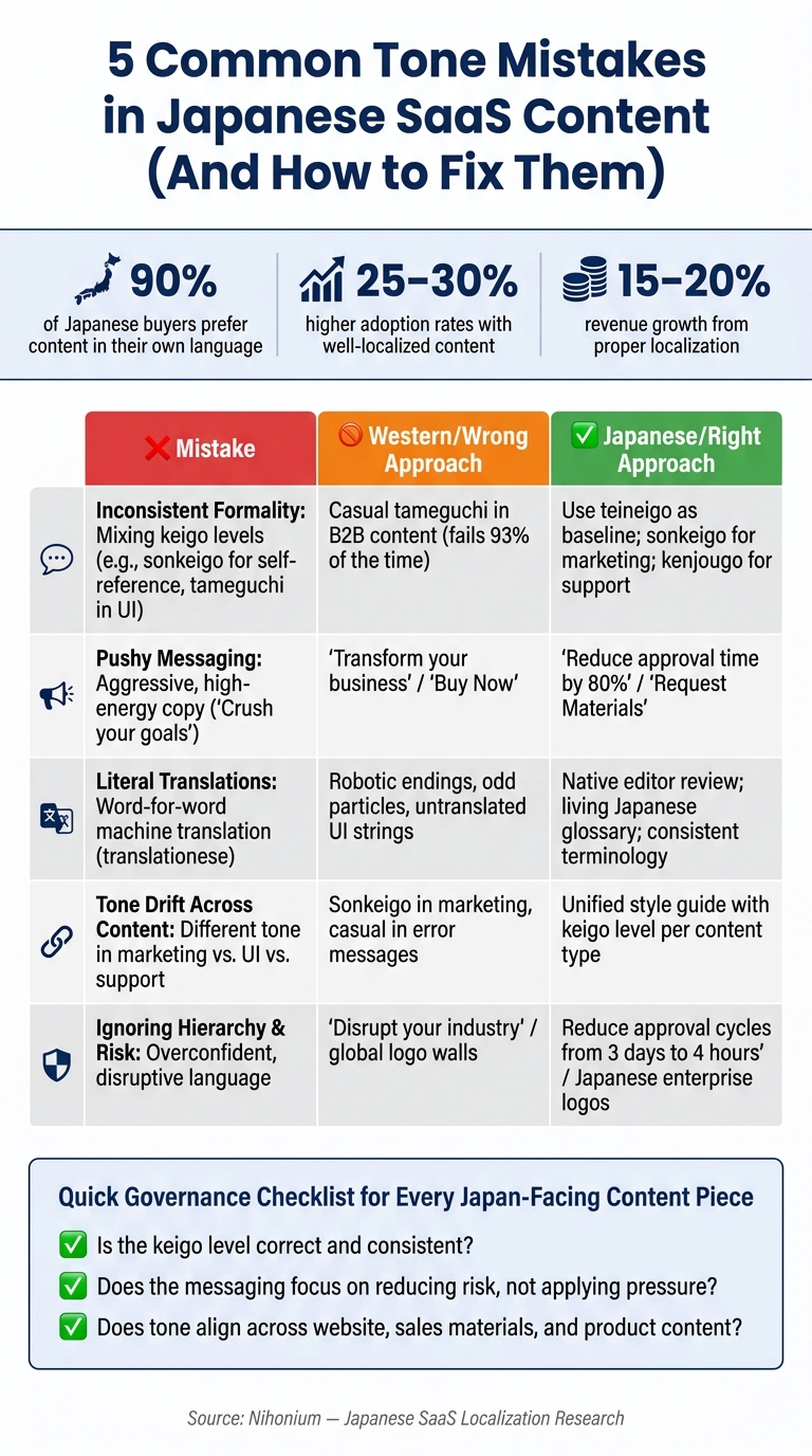 5 Japanese SaaS Tone Mistakes vs. Fixes: Western vs. Japanese Messaging