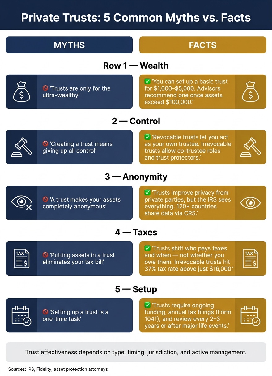 Private Trusts: Myths vs. Facts at a Glance