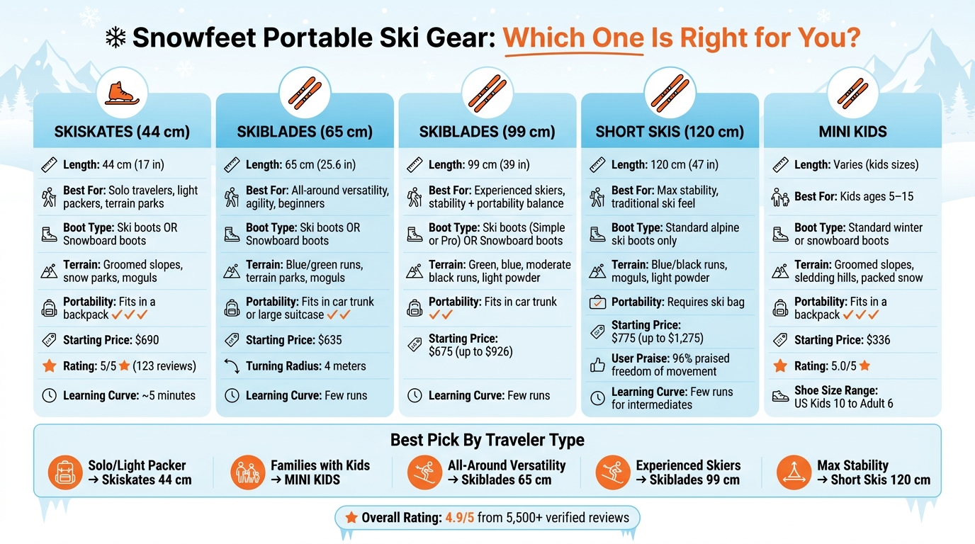 Snowfeet Portable Ski Gear Comparison: Find Your Perfect Fit
