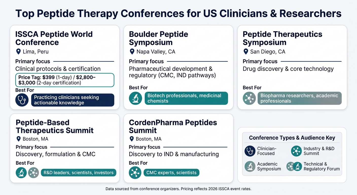 Top Peptide Therapy Conferences for US Clinicians & Researchers