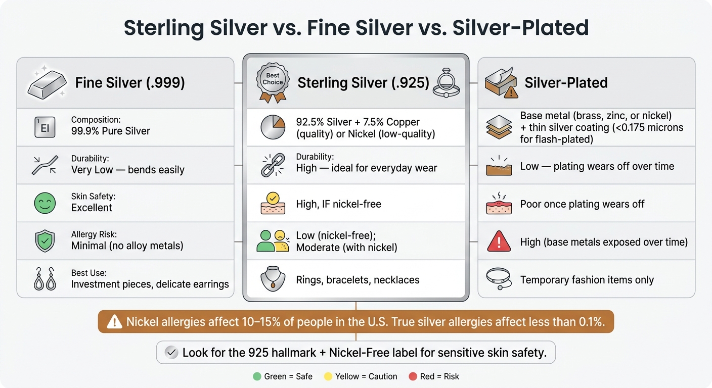 Sterling Silver vs. Fine Silver vs. Silver-Plated: Which Is Safe for Sensitive Skin?