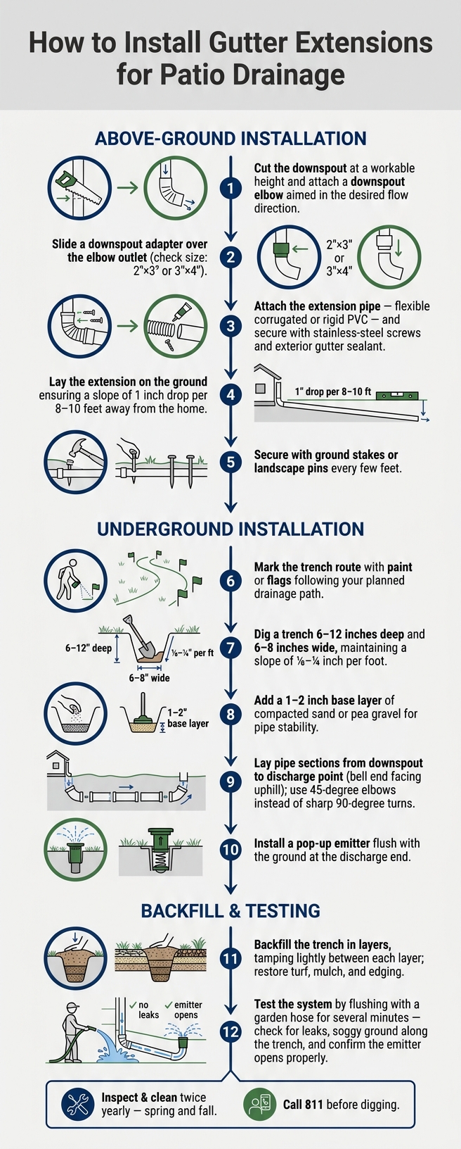 How to Install Gutter Extensions: Step-by-Step Guide