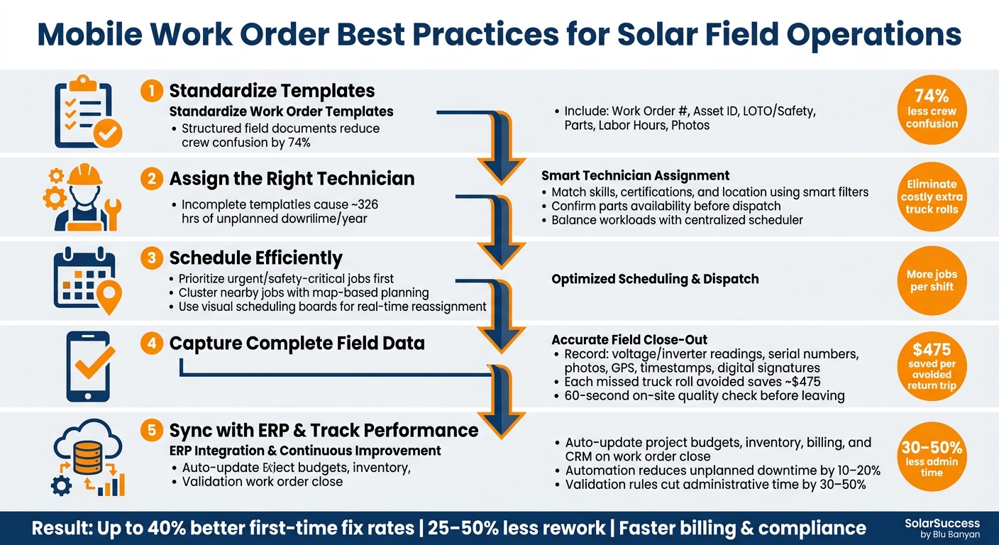 Mobile Work Order Best Practices for Solar Field Operations