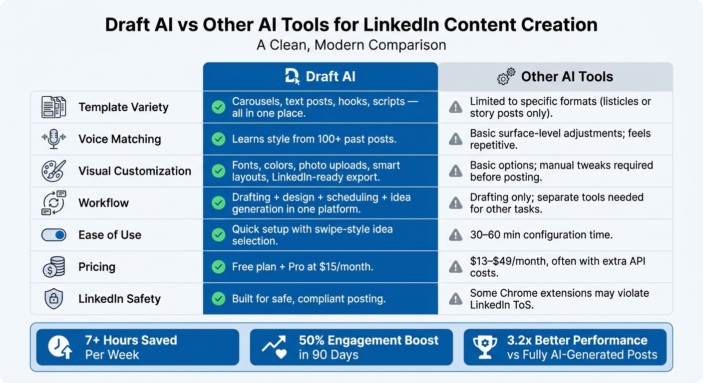 Draft AI vs Other AI Tools: LinkedIn Content Creation Comparison