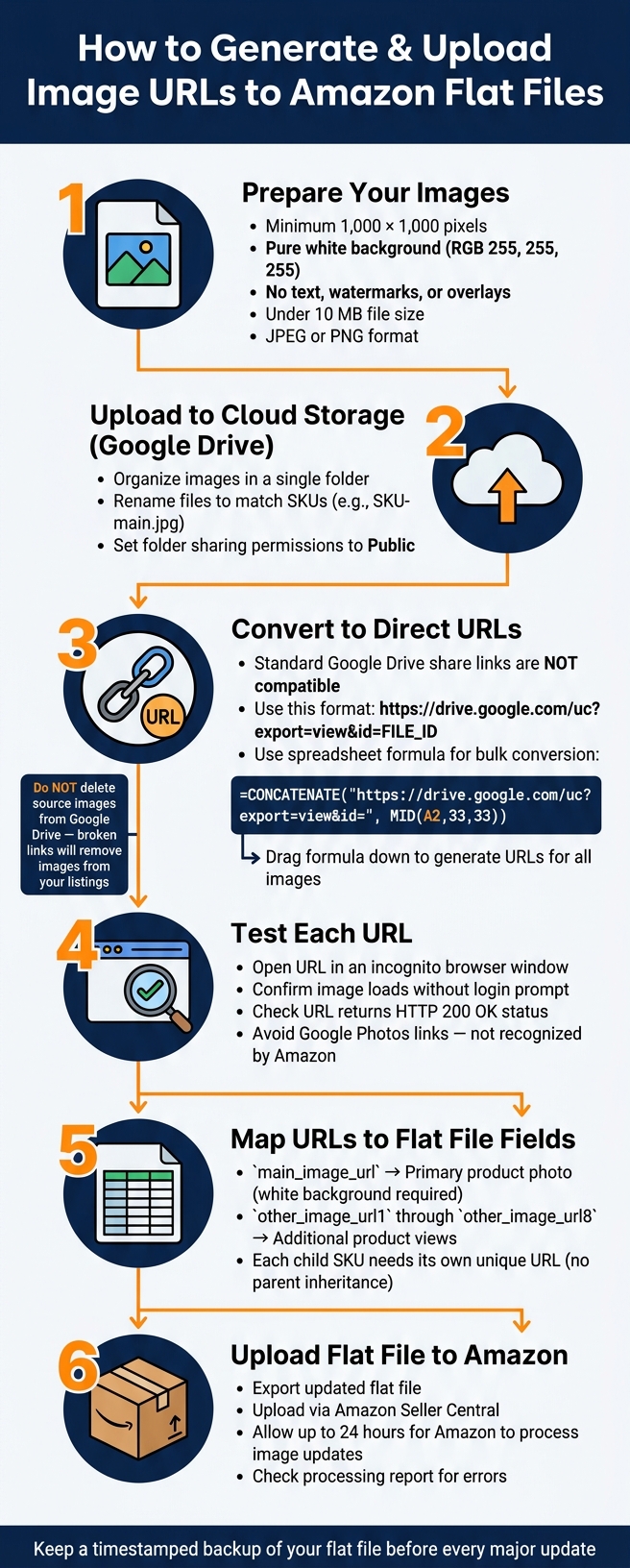 Free Image URL Generator for Amazon Products 2 How to Generate & Upload Image URLs to Amazon Flat Files