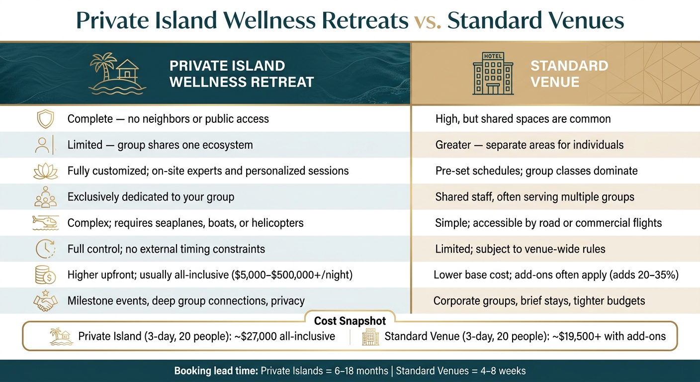 Private Island Wellness Retreats vs. Standard Venues: Key Differences