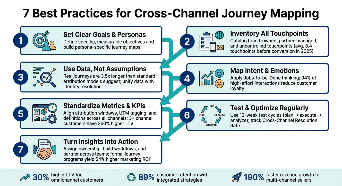 7 Best Practices for Cross-Channel Journey Mapping