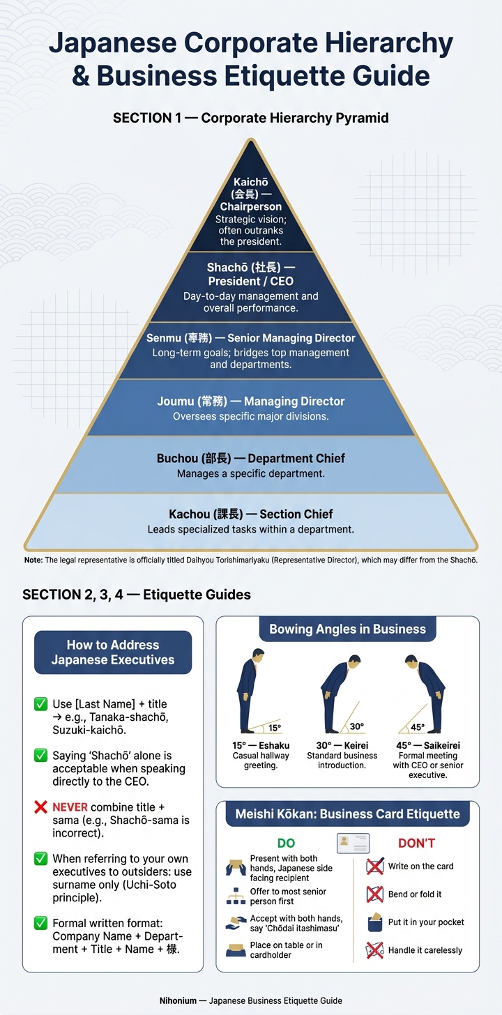 Japanese Corporate Hierarchy: Titles, Roles & Business Etiquette at a Glance