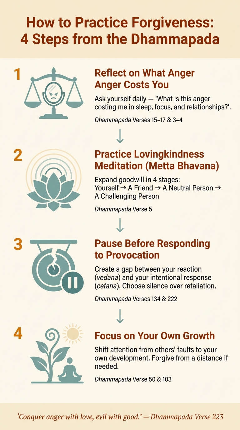 How to Practice Forgiveness: 4 Steps from the Dhammapada