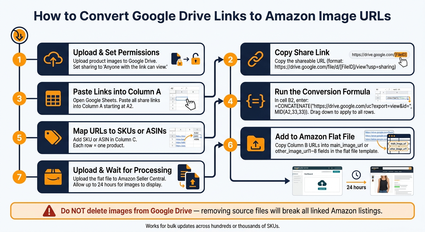 Get Amazon Image URLs With This Simple Generator 2 How to Convert Google Drive Links to Amazon Image URLs