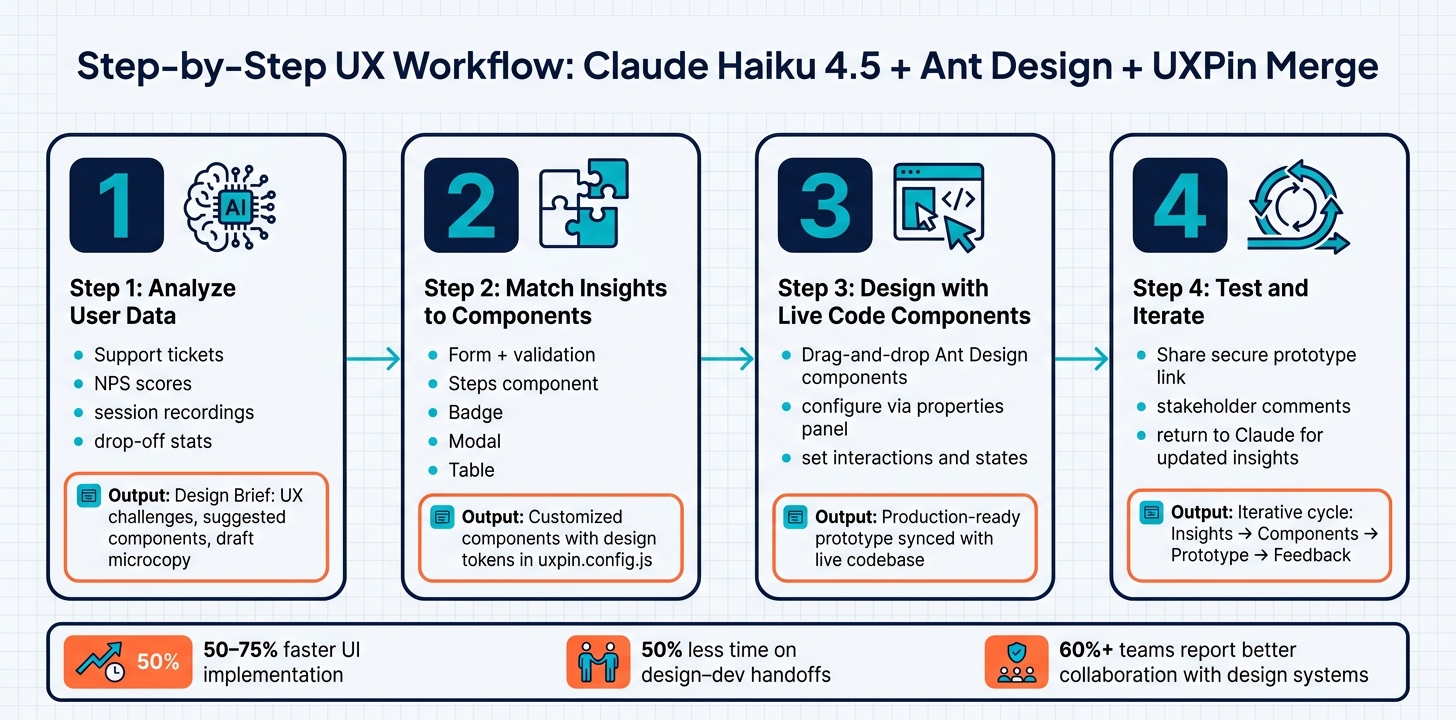 UX Workflow: Claude Haiku 4.5 + Ant Design + UXPin Merge