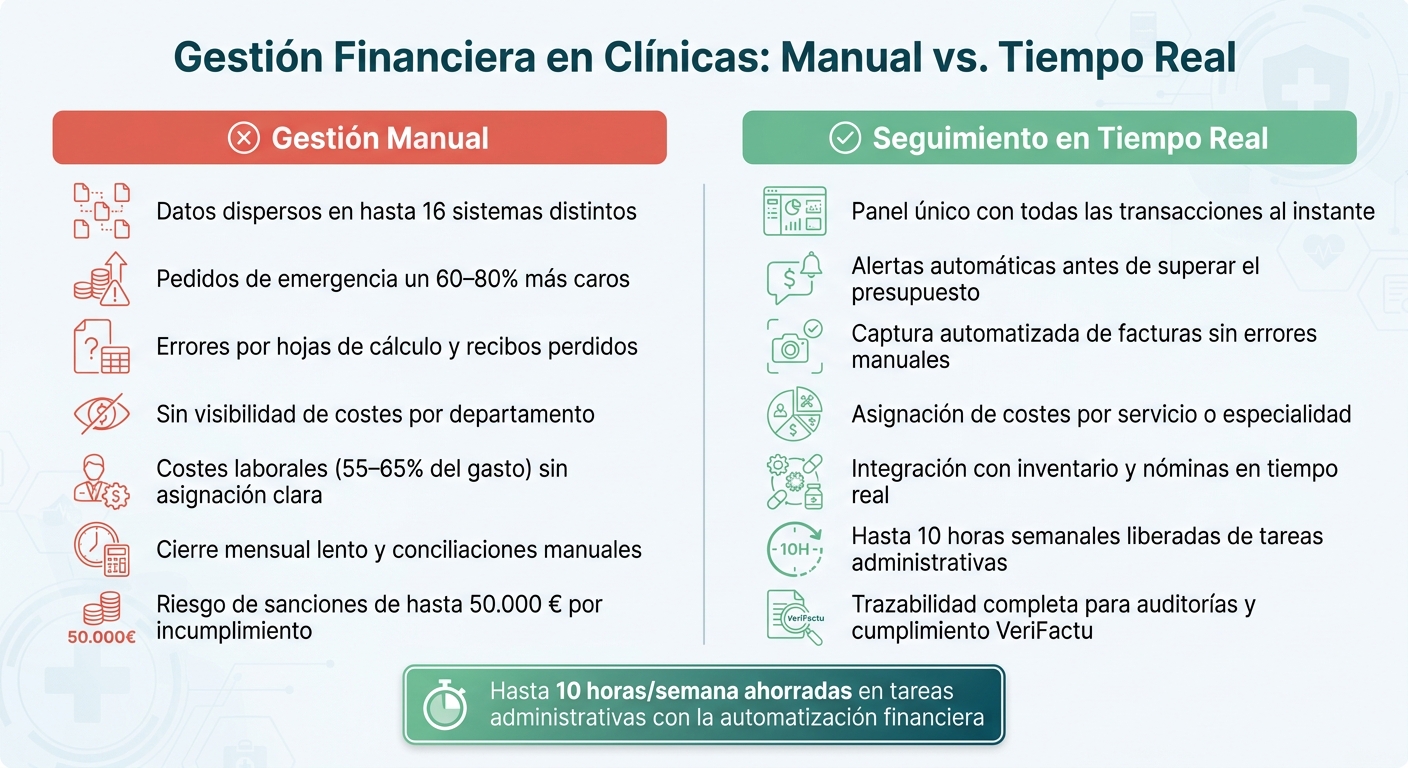 Gestión Financiera en Clínicas: Manual vs. Tiempo Real