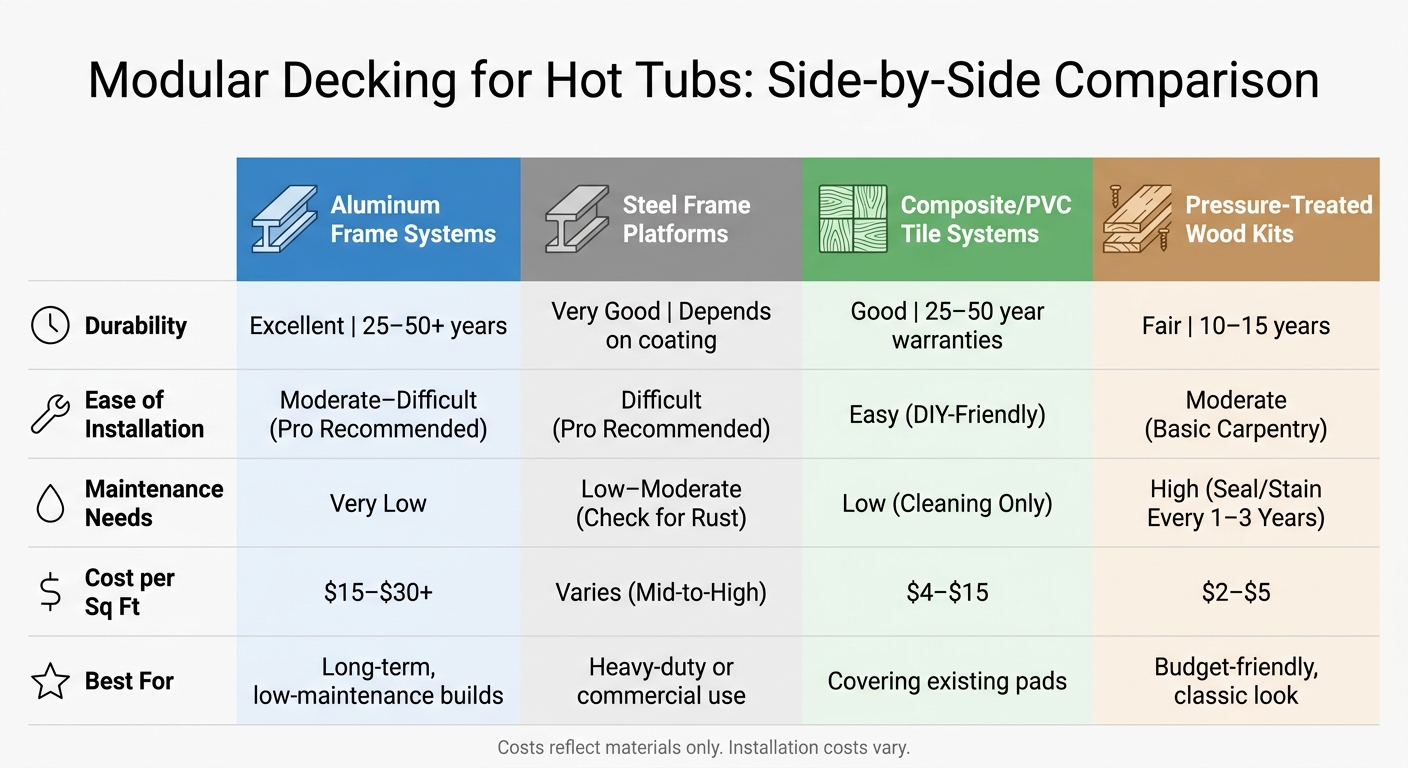 Modular Decking for Hot Tubs: Side-by-Side Comparison