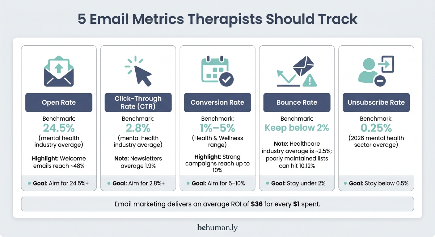 5 Email Metrics Therapists Should Track: Benchmarks & Goals