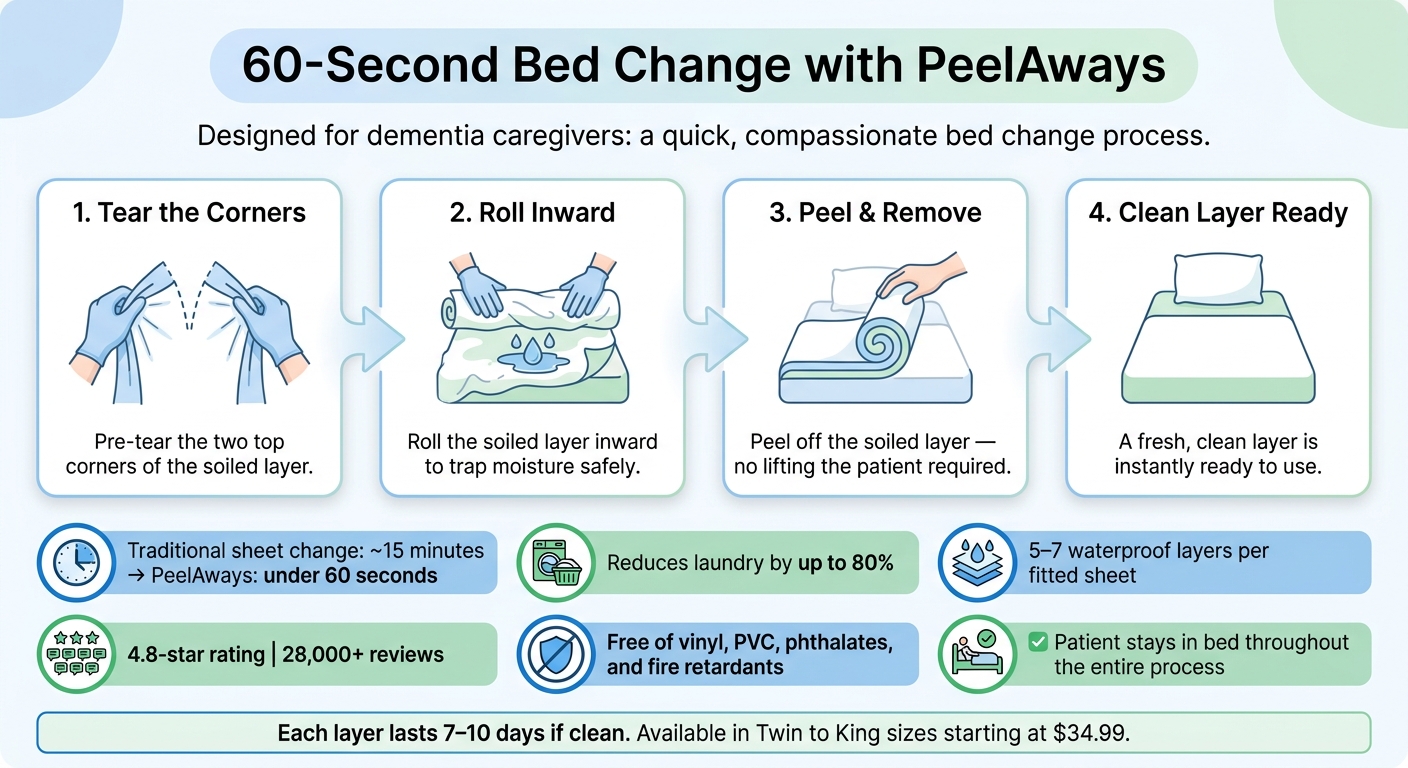 60-Second Bed Change: How PeelAways Work for Dementia Care