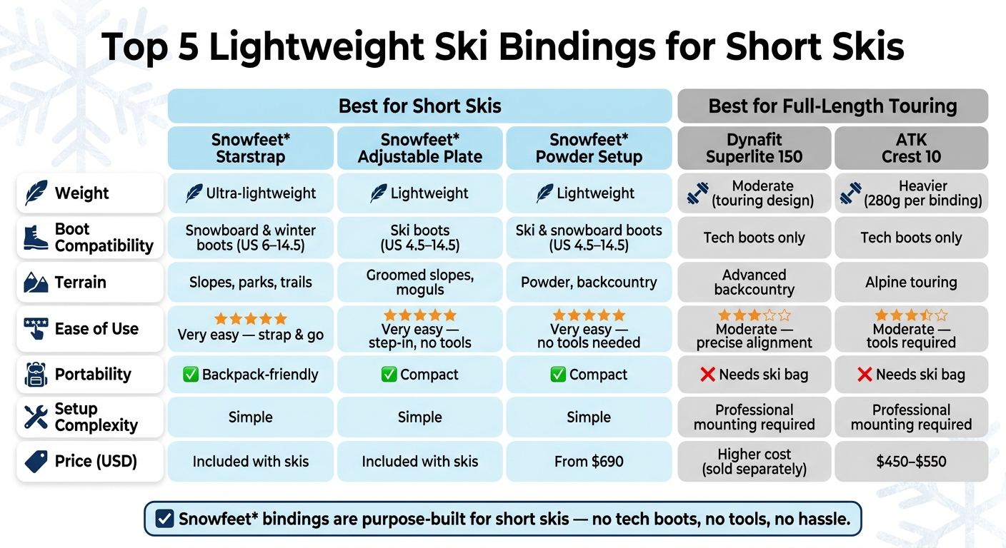 Top 5 Lightweight Ski Bindings for Short Skis: Side-by-Side Comparison