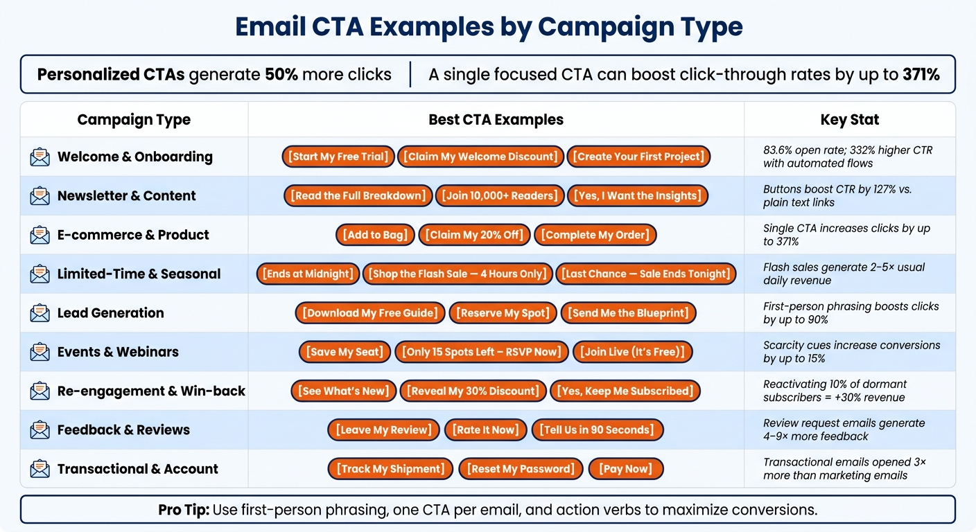 Email CTA Examples by Campaign Type: 70+ Proven CTAs