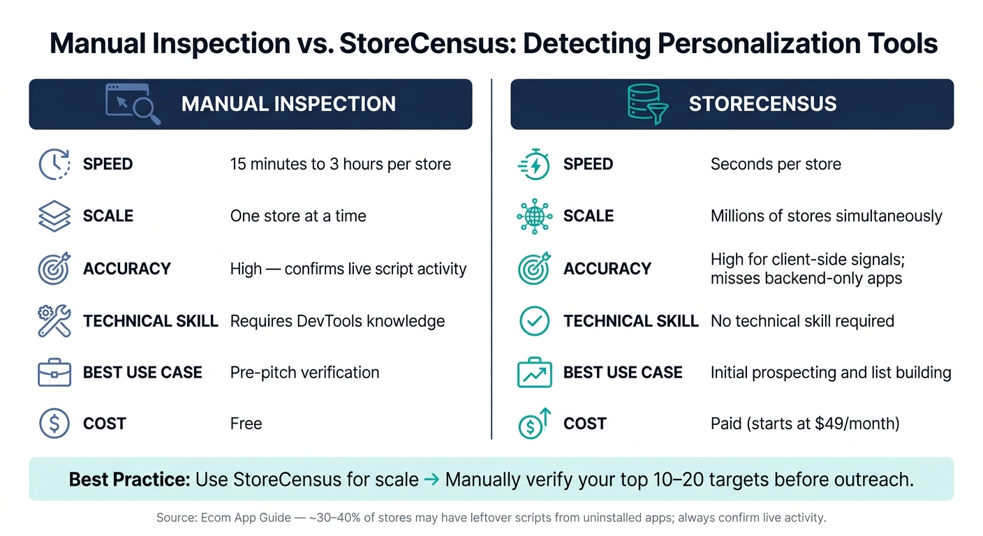 Manual Inspection vs. StoreCensus: Personalization Tool Detection Compared